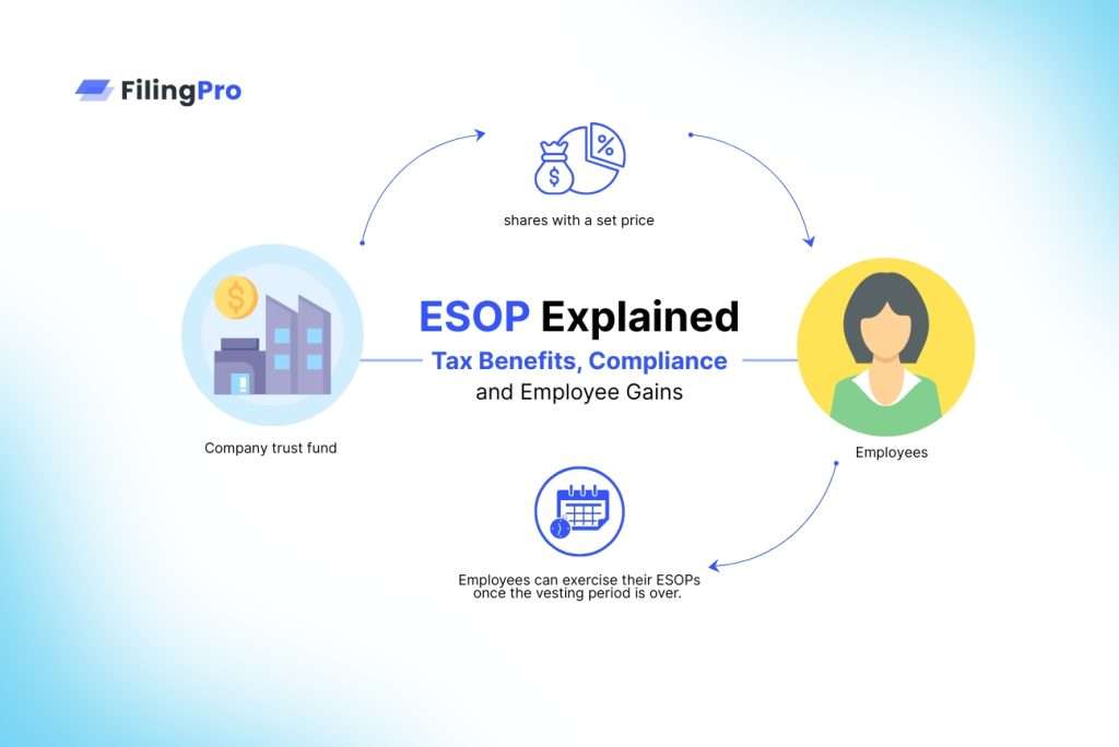 ESOP website banner